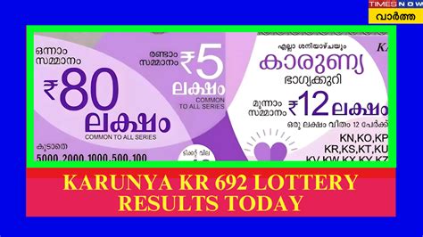 കാരുണ്യ ലോട്ടറി KR 668 നറുക്കെടുപ്പ് .